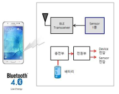 모바일용 단일 센서 모듈 개발 블록도