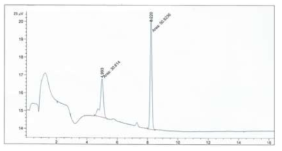 HFC-245fa를 이용한 폴리우레탄 발포체 GC분석 그래프