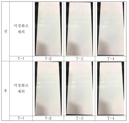 P-1 함량별 도입 내열성 테스트 결과