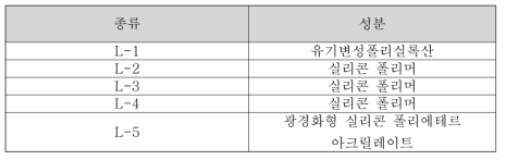 테스트에 사용된 레벨링제 물성