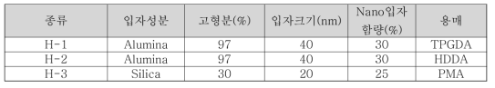 테스트에 사용된 무기물의 종류와 물성