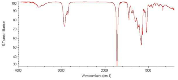 Hybrid polyol의 FT-IR spectra
