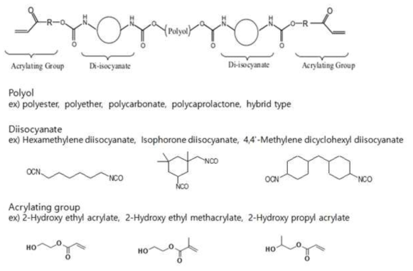 Urethane acrylate oligomer 합성 모식도