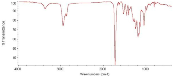 Urethane acrylate Oligomer의 FT-IT spectra