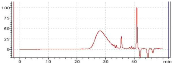 Urethane acrylate Oligomer의 GPC 분석결과