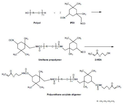 Urethane acrylate oligomer 합성 메카니즘