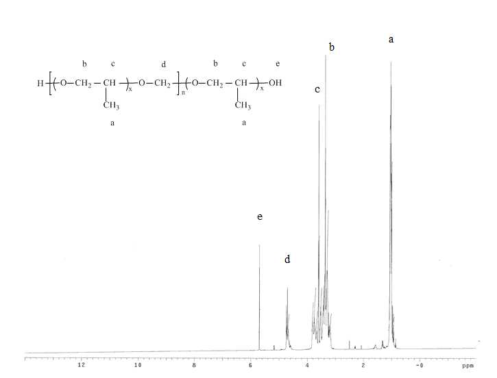 MPA (Poly(oxyalkylene-alt-oxymethylene)glycol)의 1H FT-NMR 측정 결과