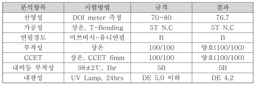 현장적용 테스트후 결과