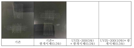 UVIX-300 적용에 따른 부착성 & 내비등성 테스트 결과