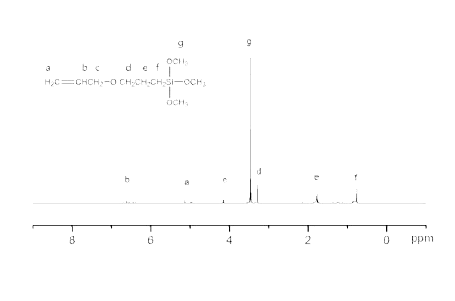 ATSE의 1H-NMR spectrum