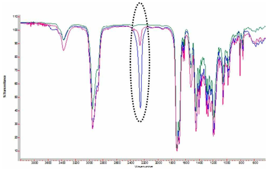 Carbonate Oligomer의 FT-IR Spectra