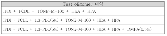 부착과 경도 증진을 위한 oligomer 합성 내역