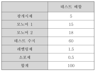 부착증진 및 경도증진 테스트를 위한 코팅액 제조 조성비