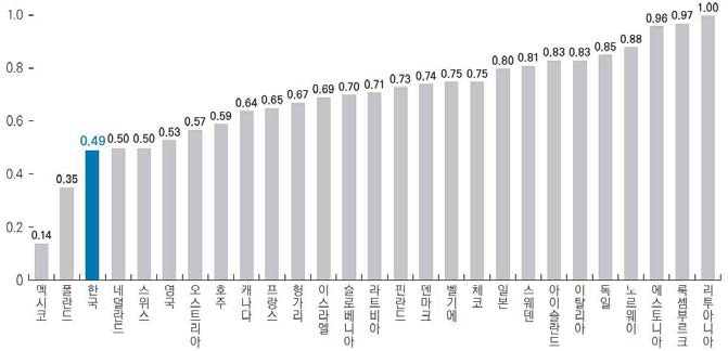 인구 1,000명당 활동 치과의사 수 : 국가별 최근년도(2017)