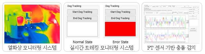 비상 정지 모니터링 시스템