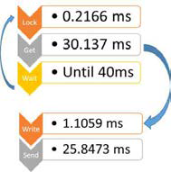 Vision Tracking PC 제어 시스템 동작순서