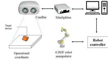 Vision Tracking 시스템 HW 구성도