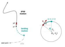 landing motion 알고리즘