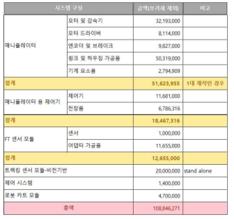 시스템 구축을 위한 제작비용