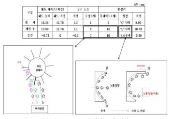 파워 증강 방안