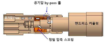 공기압 자동조절 시스템 시제품 도면