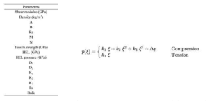 모델링에 필요한 파라미터(좌) 및 압축/인장에 따른 상태방정식