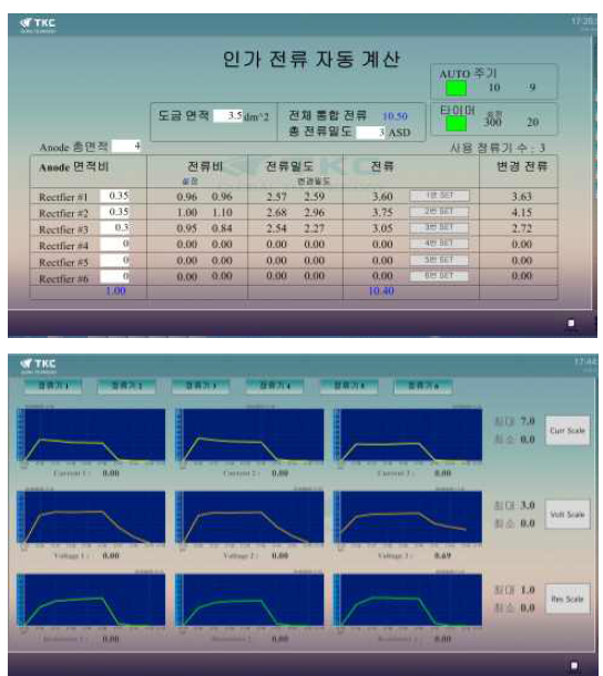 정류기 전류 자동 계산 및 애너드 채널별 모니터링 화면