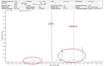성균관대 합성 억제제의 1H-NMR spectrum