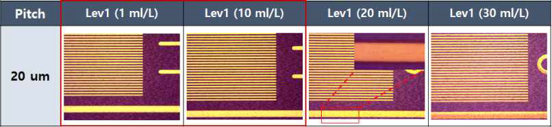 농도에 따른 Lev1 평탄제의 도금 표면의 광학현미경 사진 결과