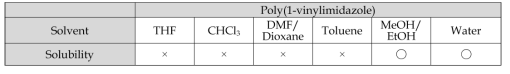 Poly(1-vinylimidazole)의 용해도