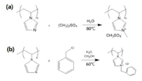 Poly(1-vinylimidazole)과 알킬화제의 반응식 (a)Dimethyl sulfate & (b)Benzyl chloride 적용