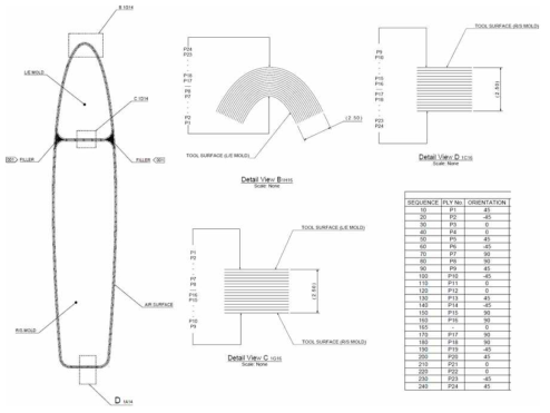 Lay-up orientation