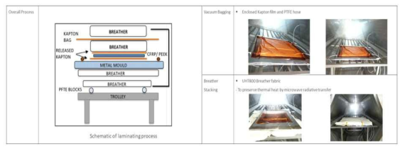 Schematic of laminating process