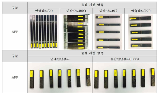 복합재 물성평가 시편