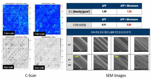 Microwave 공정 후 기공율 Image 분석