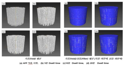 X-ray microscopy와 활용한 탄소복합재 3D 모델