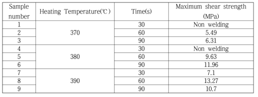 Coupon Welding Test Results