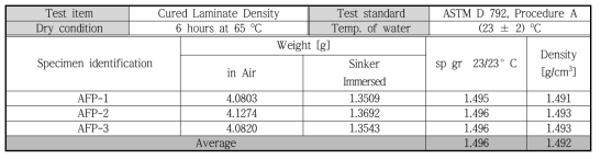 A. Specimen conditioning and density_ AFP