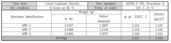 B. Specimen conditioning and density_ AFP +MW