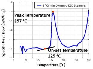 Adhesive dynamic DSC test