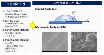 표면 처리 조건 및 Test item