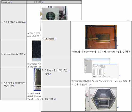 Microwave welding procedure