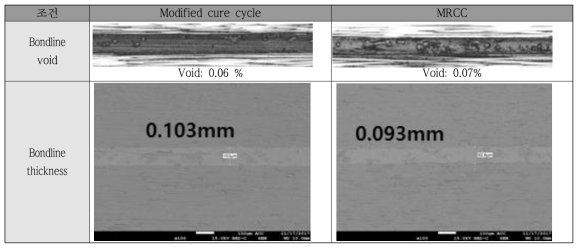 Modified cure cycle 및 MRCC 물리적 물성 비교