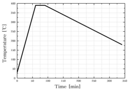 Press temperature condition for welding