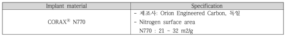 Implant material 정보