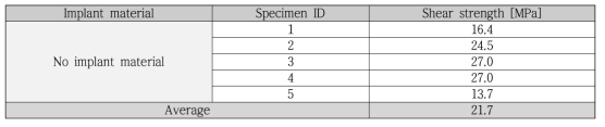 Test results of welded joint without implant material