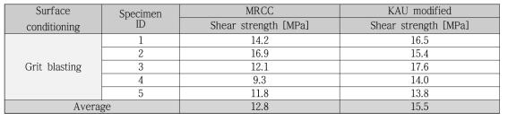 Test results of grit blasting surface conditioning