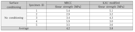 Test results of no surface conditioning