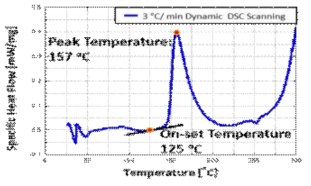 Dynamic DSC test of adhesive