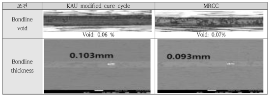 Physical properties of bonded joint